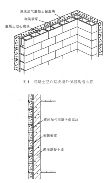 盈江蒸压加气混凝土砌块复合保温外墙性能与构造